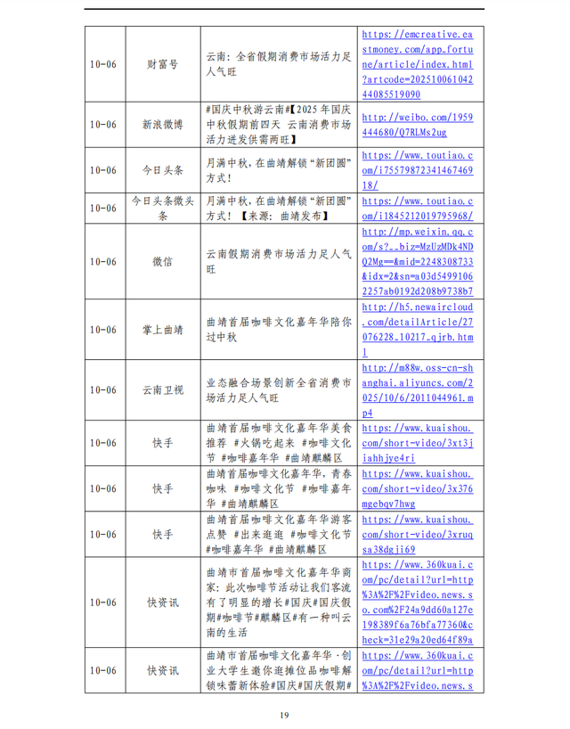 曲靖首届咖啡文化嘉年华”相关信息传播分析报告