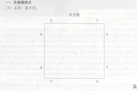 潮汕宴席入座排位图例略举图片