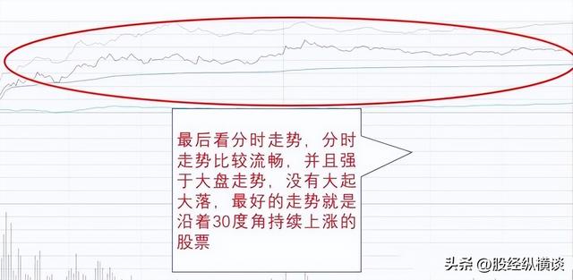 问小白-26岁天赋股神坦言：若何在尾盘30分钟买到越日必涨股票，从不破例(9)