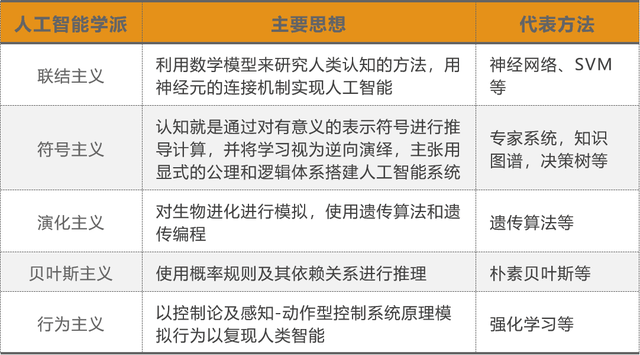 AI简史：图灵测试骗了全世界？让 AI 迈出第一步，却因一个 罪名 惨死