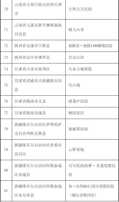 河北4家上榜！2025年国家级旅游民宿名单发布