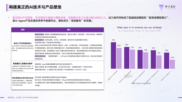 这家AI Infra公司为什么做了一个“中国版的E2B”？