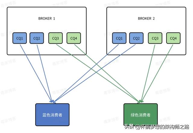 同城双活：交易链路的稳定性与可靠性探索 ｜ 得物技术