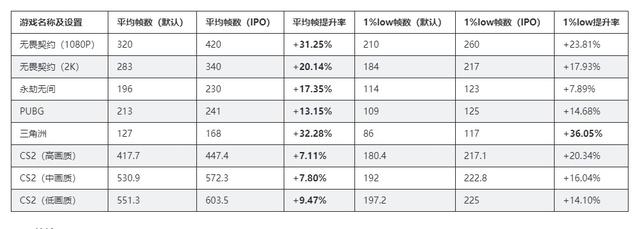一键IPO有多炸？电竞玩家：这波比换显卡还香！