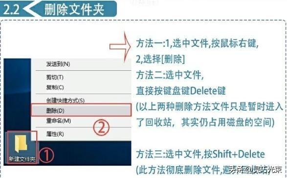 电脑基础知识之带你从零认识电脑！要想不落伍，就按这个学！