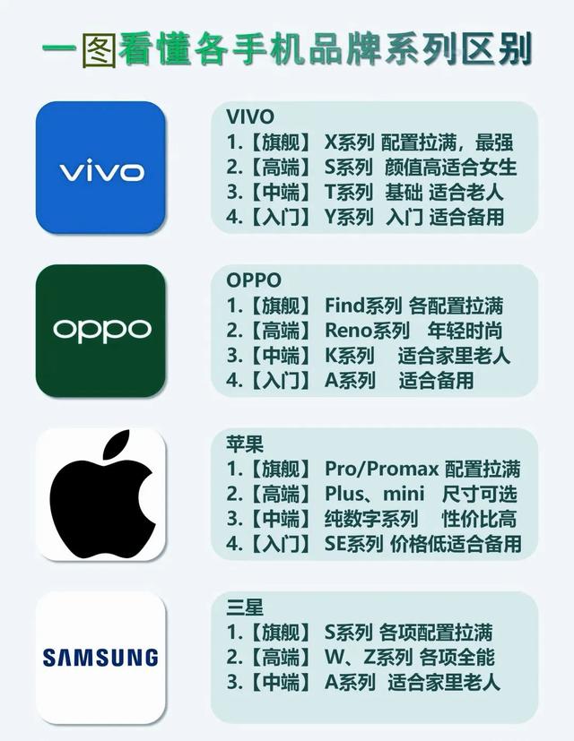 一图看懂各手机品牌系列怎么选