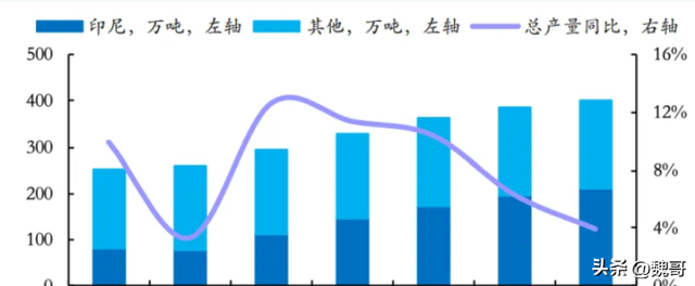 印尼的豪赌大溃败，给全世界提了个醒：中国行我也行，纯粹是幻觉