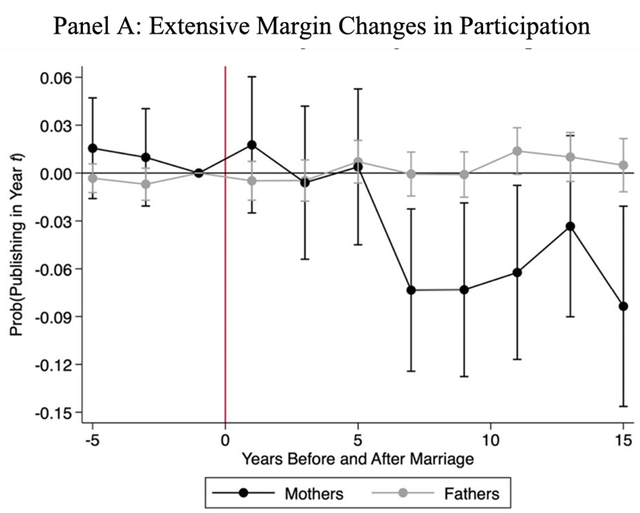 【香樟推文3741】科学界的女性：来自婴儿潮时期的经验启示