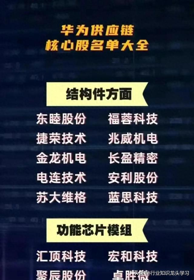 珍藏：顶尖科技龙头+半导体国产替代核心+华为+半导体+新型工业化