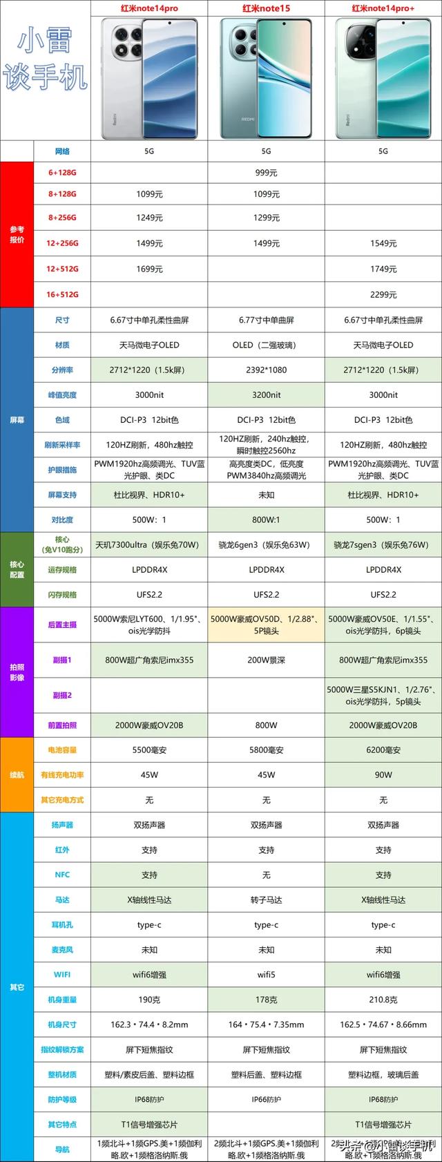 红米note15系列，两台不用买，一台按需看