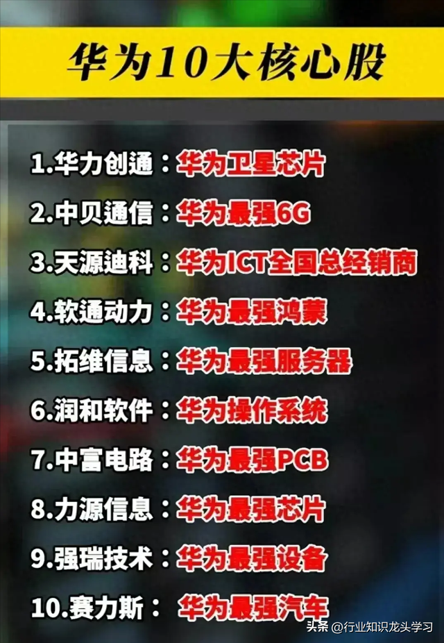 值得珍藏：科技龙头+特高压+算力+AI+光模块+半导体国产化+华为等