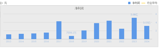 智算中心AIDC，配电设施4核心公司深度梳理