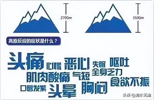 为啥川西也会高反？看完才知道，这里海拔一点也不比西藏低啊！