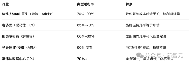 英伟达“神话”还能维持多久