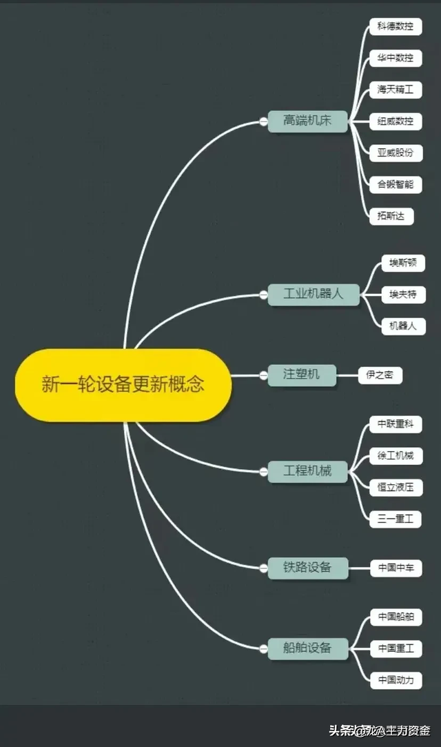 国企改革+华为+算力+设备更新+机器人+5.5G+有色稀土等汇总