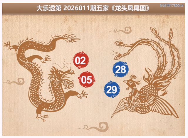 大乐透011期：上期爆6注大奖！北京云南各揽 1400 万，连号藏密码！