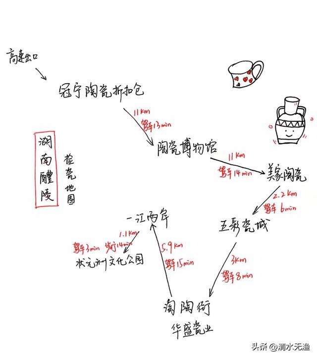 湖南与江西交界有座小城，被称为千年瓷都，去过的人赞不绝口