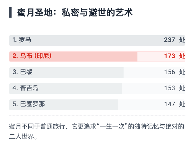 2026全球最浪漫城市排名，和TA去哪里？