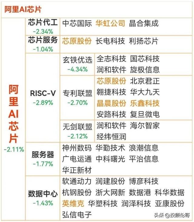 下周有个新热点！