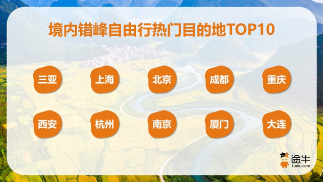 年轻力量崛起 节后错峰游用户结构变化显著