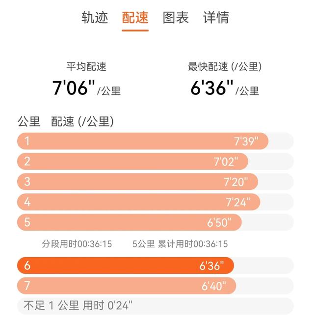 8月14日的北京晨跑