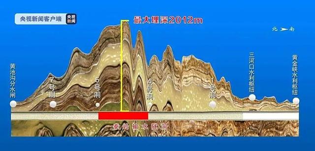 输水洞、导流洞、排沙洞……水利工程这些洞你分得清吗？