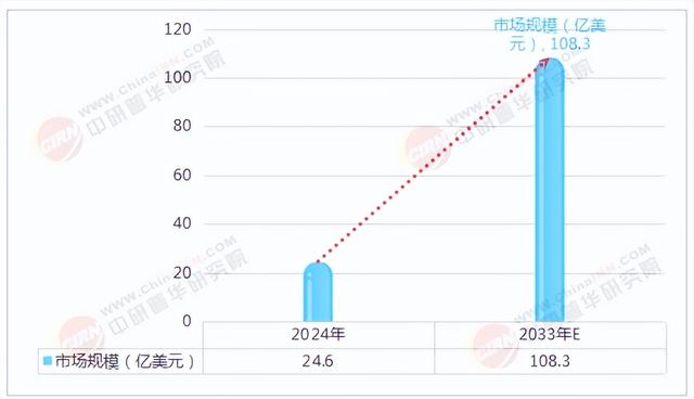2025年中国手术机器人行业深度分析及发展前景预测