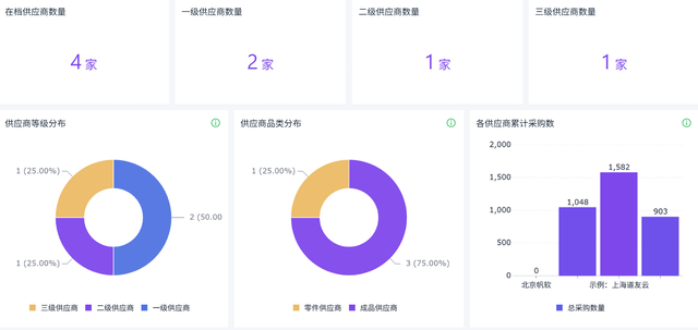 为什么中国的供应链，只有小米做的好？