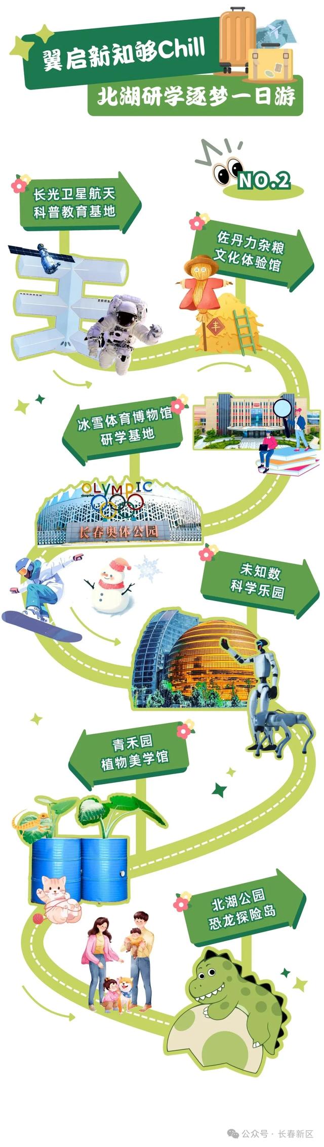 先收藏！追完航展，来长春新区就这么玩↘