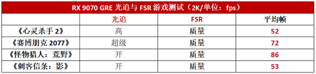 2K游戏天花板之选！RX 9070 GRE全方位完胜RTX5060 Ti 16GB
