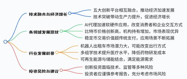如何用AI快速了解一个行业？你必须知道这3个工具