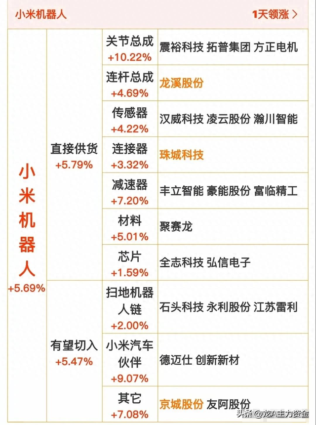 十大顶尖军工集团+6G+RISC-V芯片+机器人+AI智能体等汇总