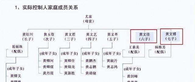 全身退 北京一户5口成功套现24亿 临走前坑了甘肃国资一把