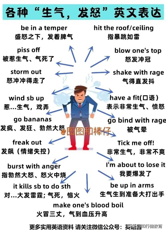 各种“惊吓、开心、发怒”的英语表达