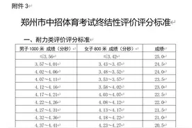 速看！郑州中招体育考试满分标准图片