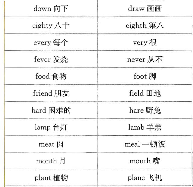 小学英语词汇形近词归类表【易混淆】