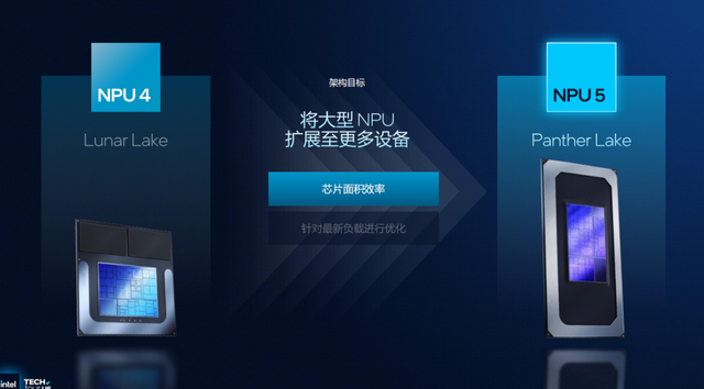 浅析英特尔Panther Lake处理器：Intel 18A工艺，多线程和集显性能狂飙50%