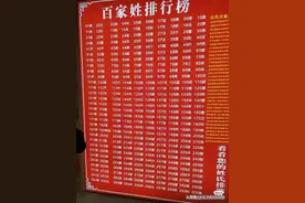 终于有人把“百家姓氏”排列出来了，收藏看看，告诉孩子图片