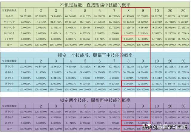 梦幻西游:如今超火的四赐福究竟值多少钱?