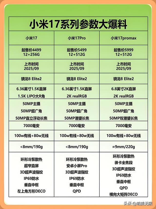 小米17最新曝光：背屏新玩法+巨无霸电池，年度旗舰格局要变了？