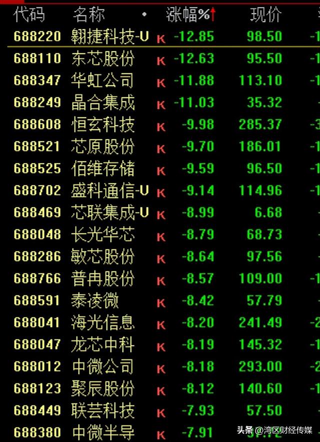 突发！交通运输部：将对美船舶收取船舶特别港务费，A股调整，沪指失守3900点