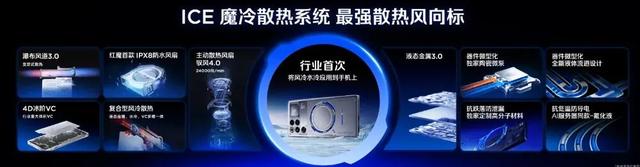 4999起，红魔11 Pro系列发布丨风水双冷 电竞外观