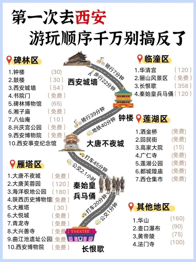 高铁直达，中国不宰游客的6座城市，几乎零差评！争取每年去一个