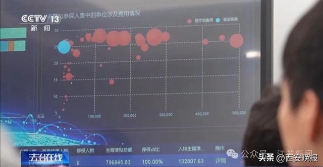 全公司15名员工13人集中生育	，每人领10万左右生育津贴！云南一公司被国家医保局锁定