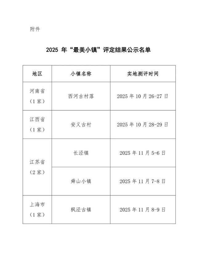 国家级名单公布！南昌一地上榜