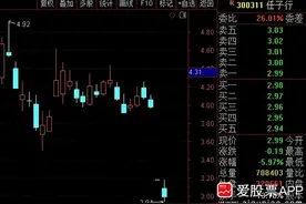 今晚美股又狂飙了，大A要知耻而后勇！图片