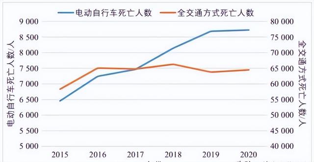 工信部点名！最严电动车新规“翻车”了？新车卖不动，旧车不让买