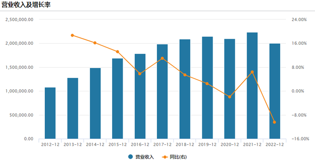 福建女首富正式接班，能否重振“乡镇之王”达利食品？