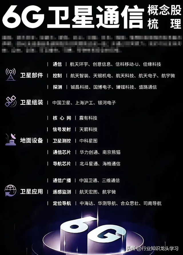 珍藏：光刻机+6G卫星通信+算力+大飞机+特高压+半导体+风电+华为