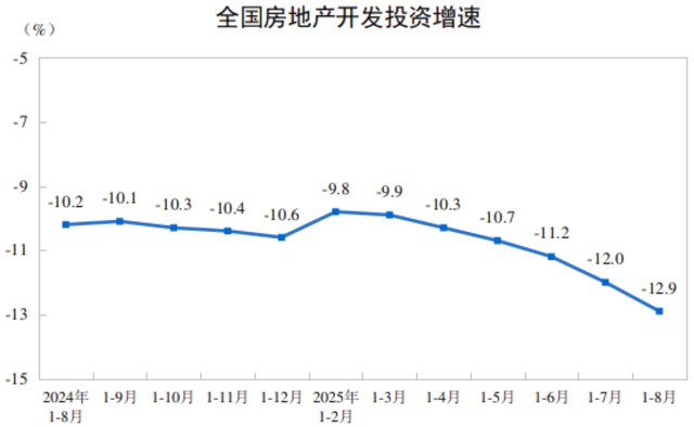 房地产市场仍朝着止跌回稳方向迈进